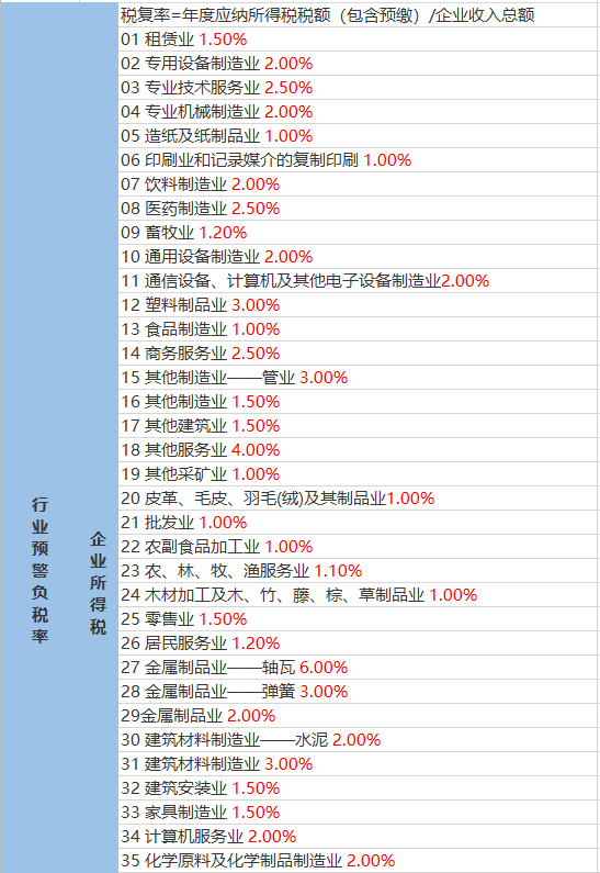 曲冲村天气预报更新通知