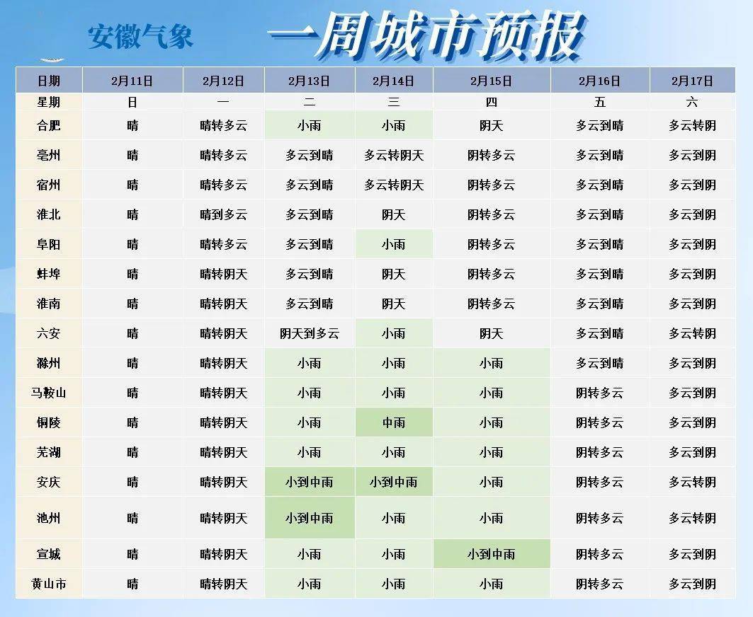 盱城镇天气预报最新信息