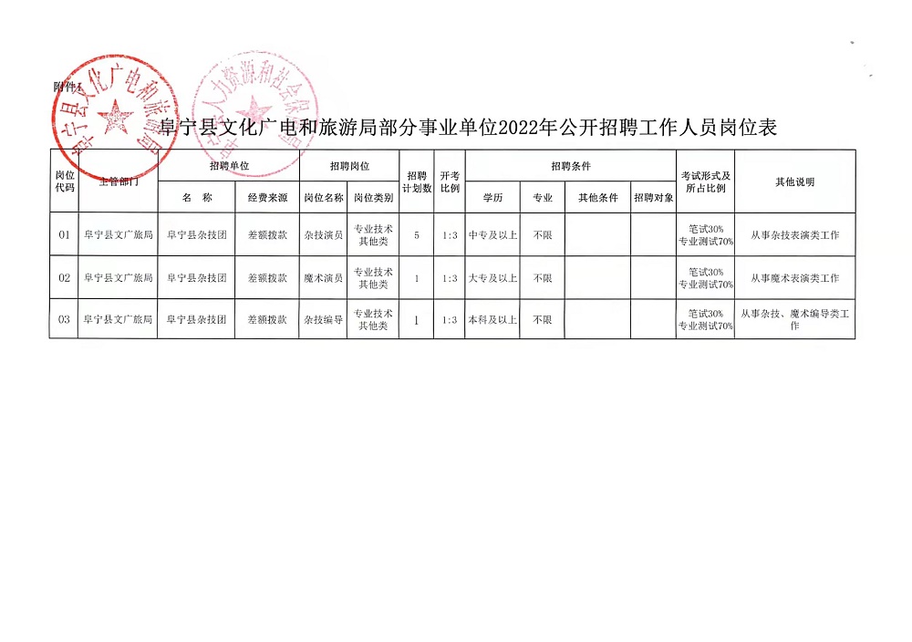 阜阳市文化局最新招聘启事及信息概览