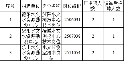 盱眙县水利局招聘启事概览