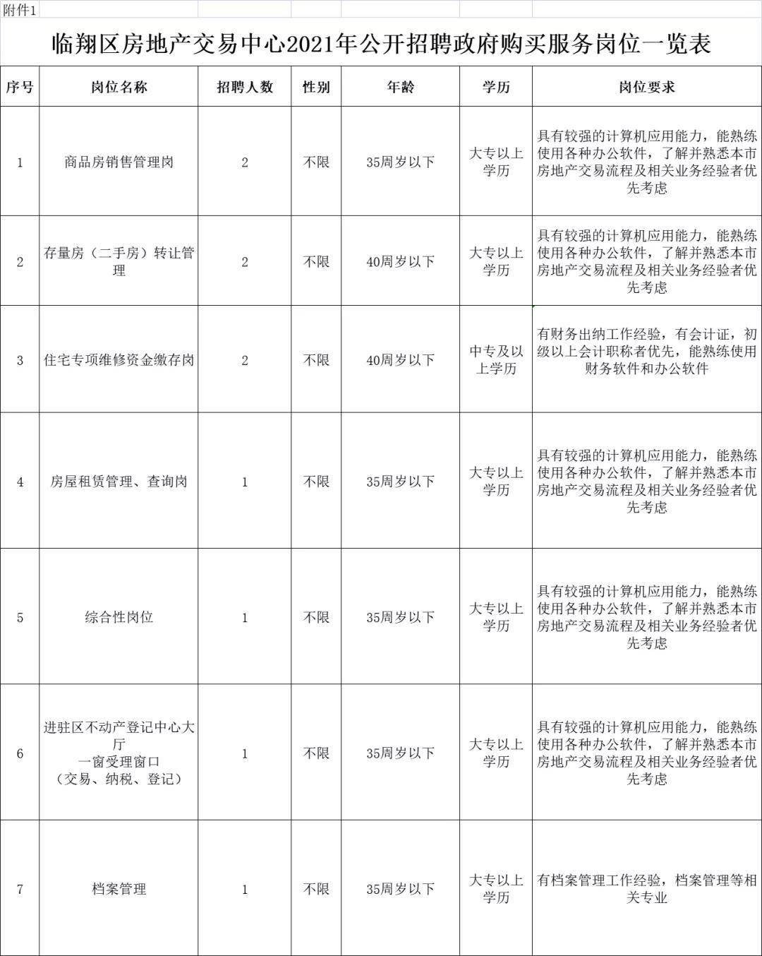 兴义市住房和城乡建设局最新招聘启事