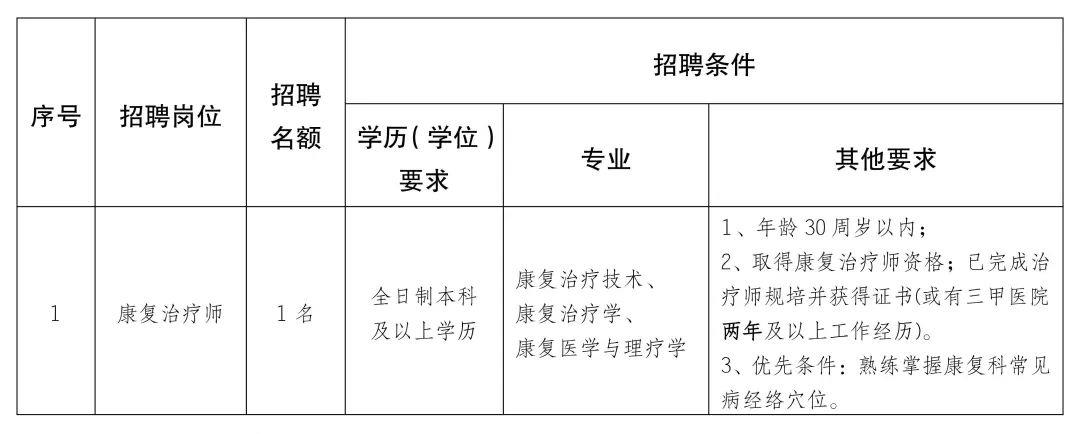 壶关县康复事业单位最新招聘信息，影响与启示