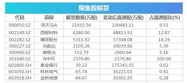 盐湖区科技局项目最新进展及未来前瞻