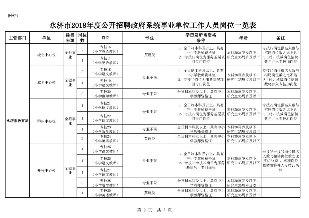 永济市成人教育事业单位重塑教育生态，推动社区发展新项目启动