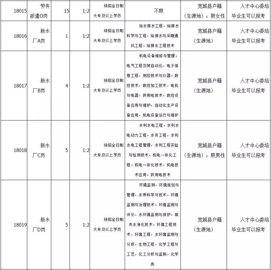 宽城满族自治县图书馆人事任命，开启文化事业新篇章