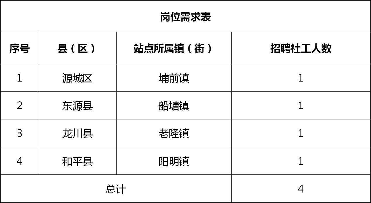 镇东街道最新招聘信息汇总