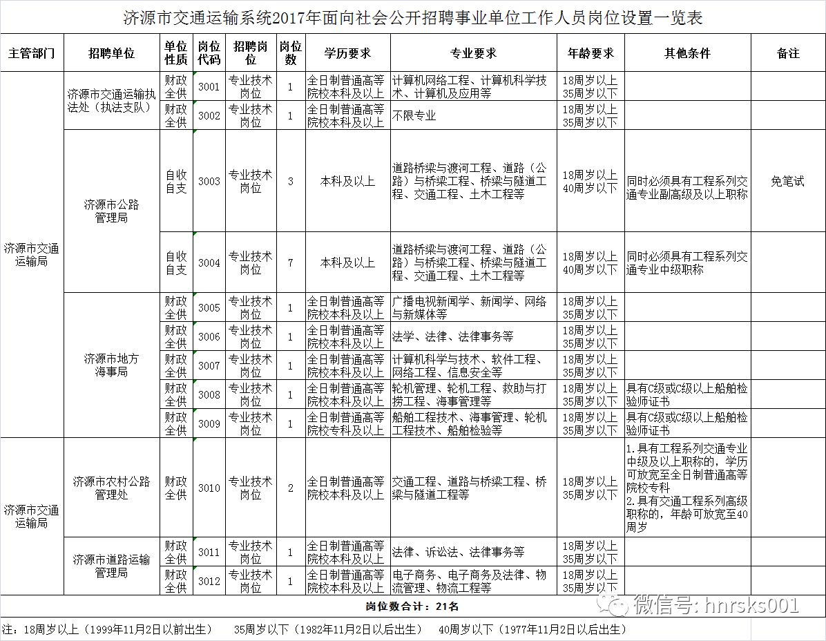 济源市公路运输管理事业单位人事任命更新