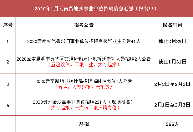 宝坻区交通运输局最新招聘概览