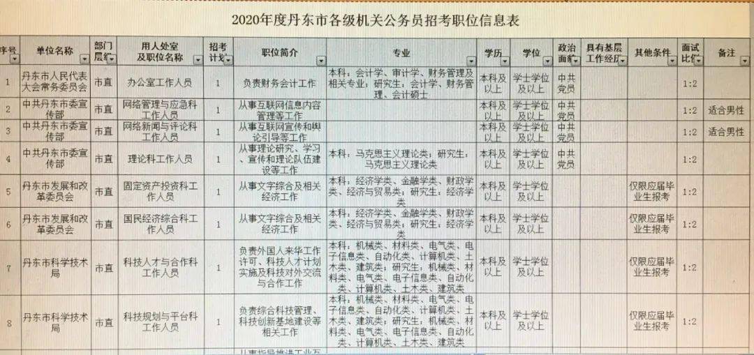 兴宁市级公路维护监理事业单位最新项目概览