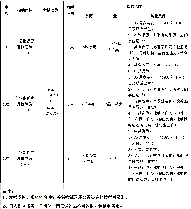 栖霞区市场监督管理局最新招聘信息全面解析