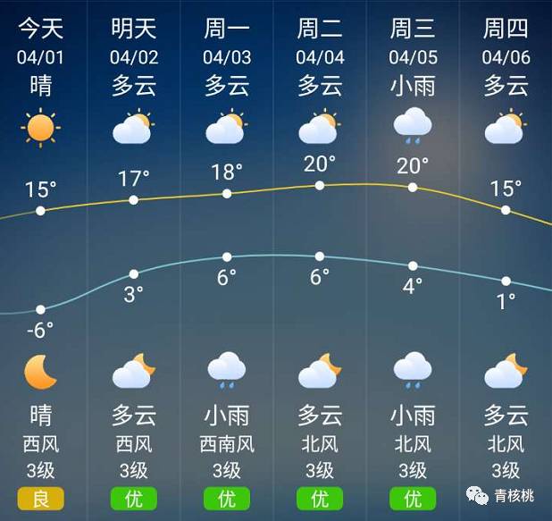 银城街道天气预报更新通知