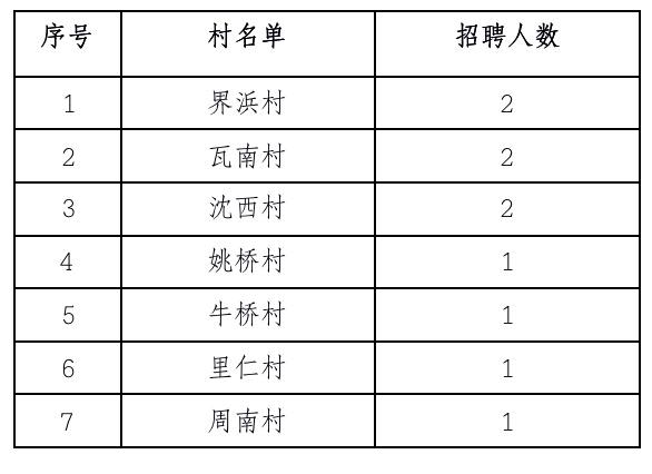 西枝村委会最新招聘启事概览