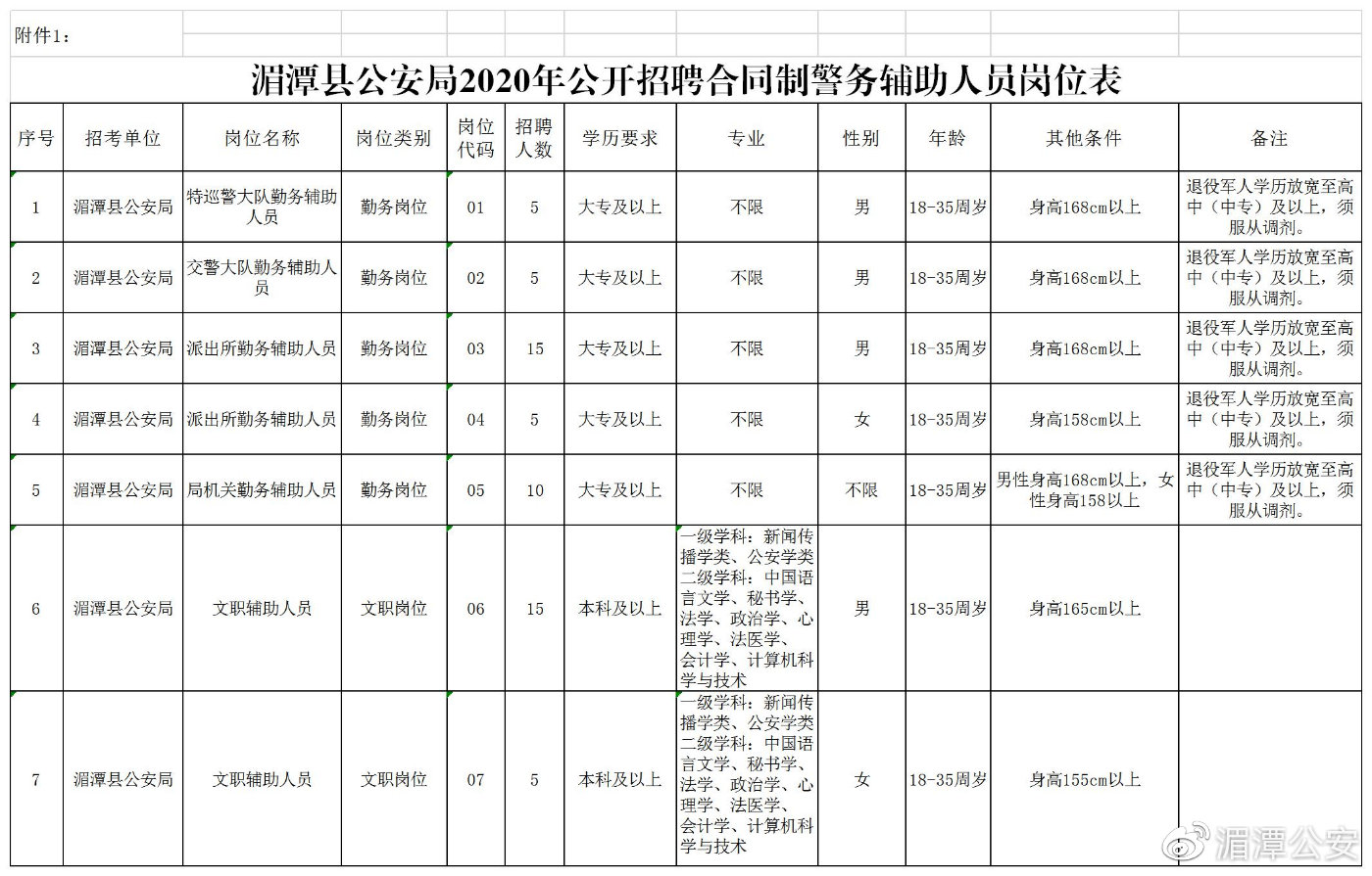 湄潭县应急管理局最新招聘启事概览