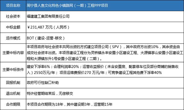 大安市住房和城乡建设局最新发展规划概览