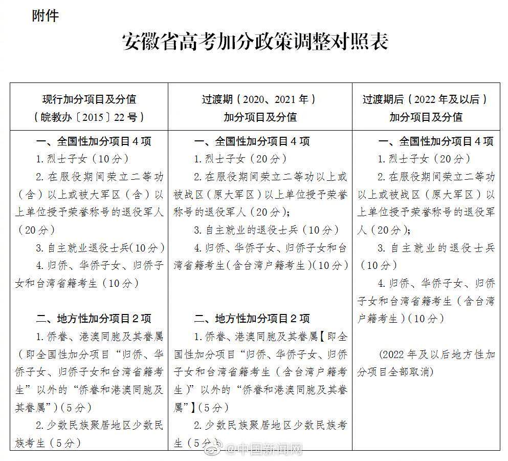 安徽高考改革最新消息全面解读与解析