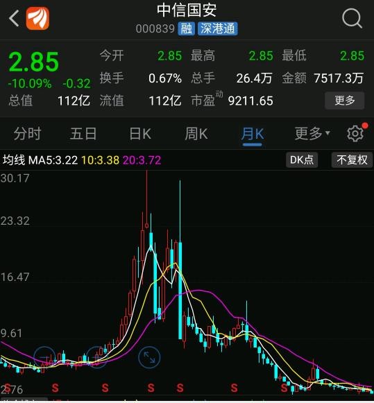 中信国安股票最新消息深度解读与分析