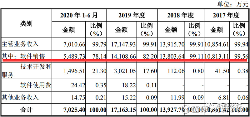 公司架构 第39页