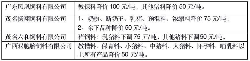 新牧网最新广东鸡价