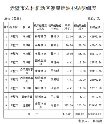 渔船燃油补贴最新消息