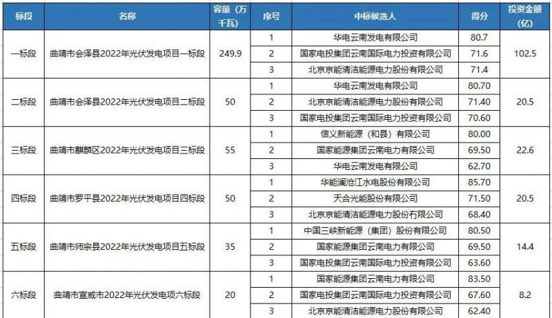 2024年10月 第324页