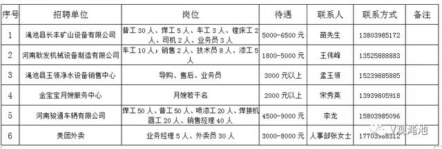 渑池县城招工最新招聘