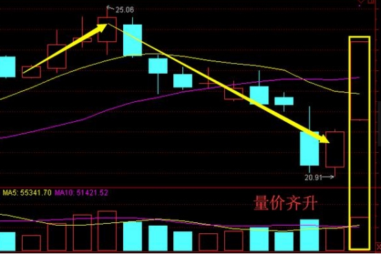 中飞股份最新消息