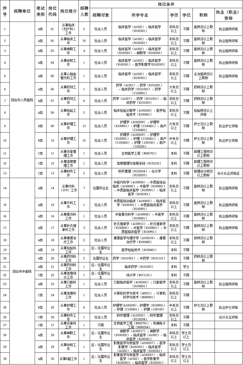 四会最新招聘2017