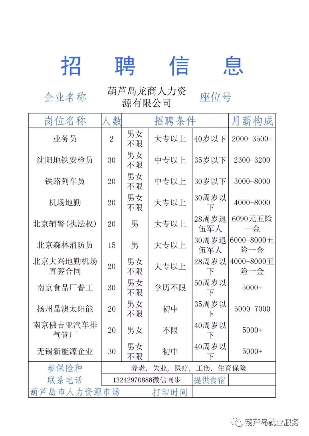 葫芦岛最新招工信息