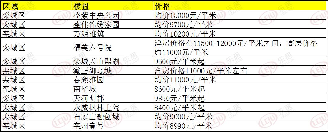 藁城房价走势揭秘，最新市场趋势分析与预测