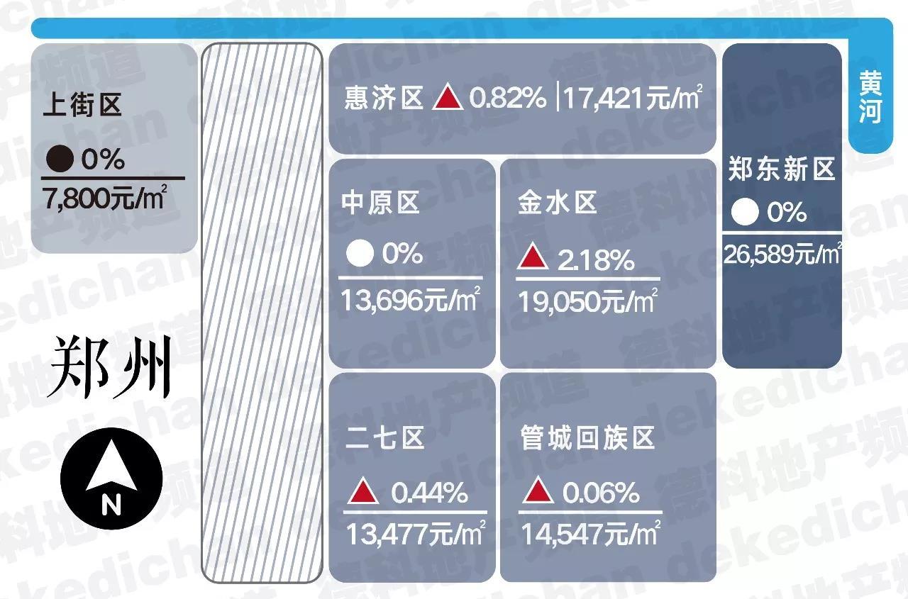 郑州在售楼盘最新报价