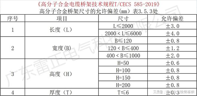 最新桥架厚度国家标准