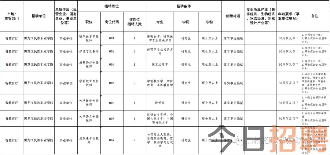 牙克石市区最新招工动态及其社会影响分析