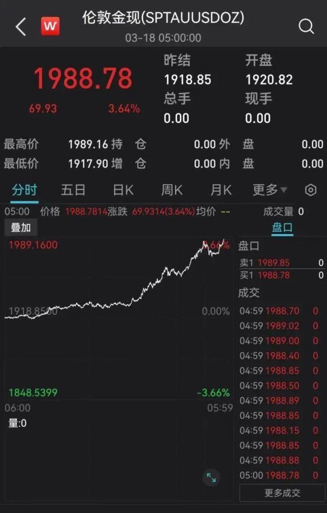 最新国际黄金价格动态，影响因素、投资建议及实时查询