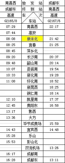 新余北站时刻表最新详解