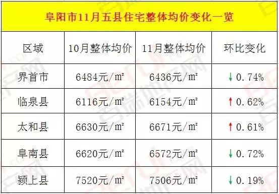 安徽颍上县房价走势分析，最新数据揭示的房价动态报告（XXXX年）