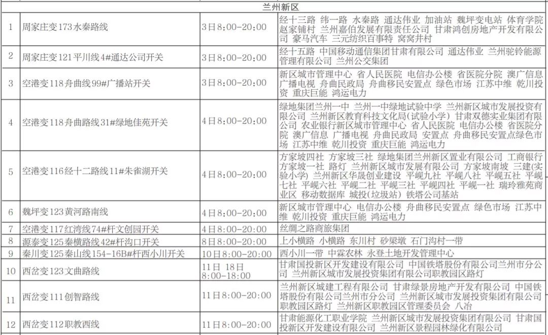 兰州市最新停水通知