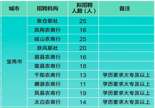 宝鸡市最新司机招聘信息解读与概览