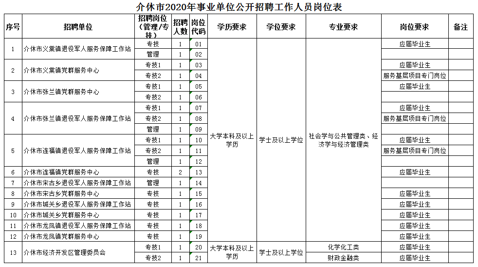 介休市最新招聘消息