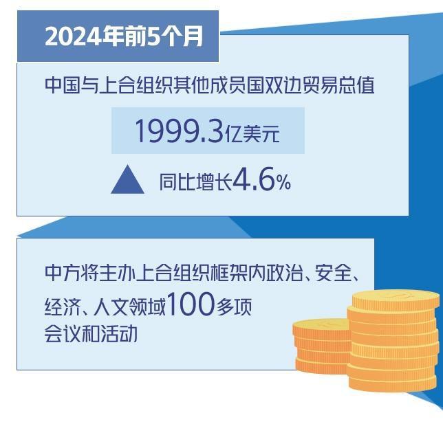 上海合作组织最新消息