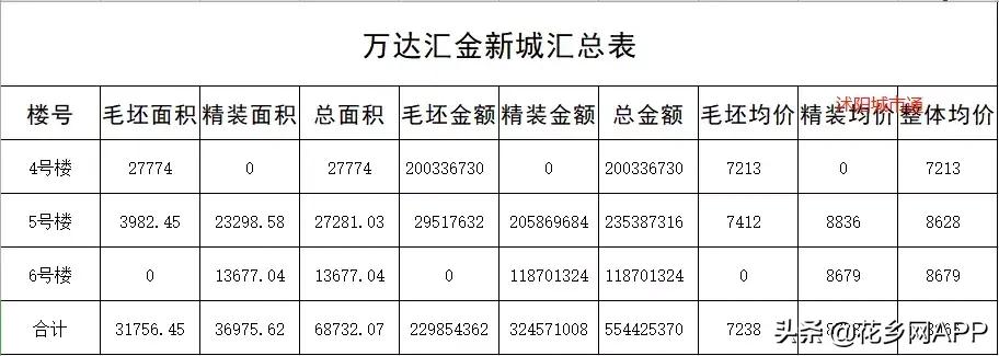 沭阳南部新城最新消息