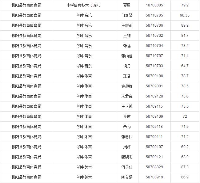 铜陵最新招聘信息网