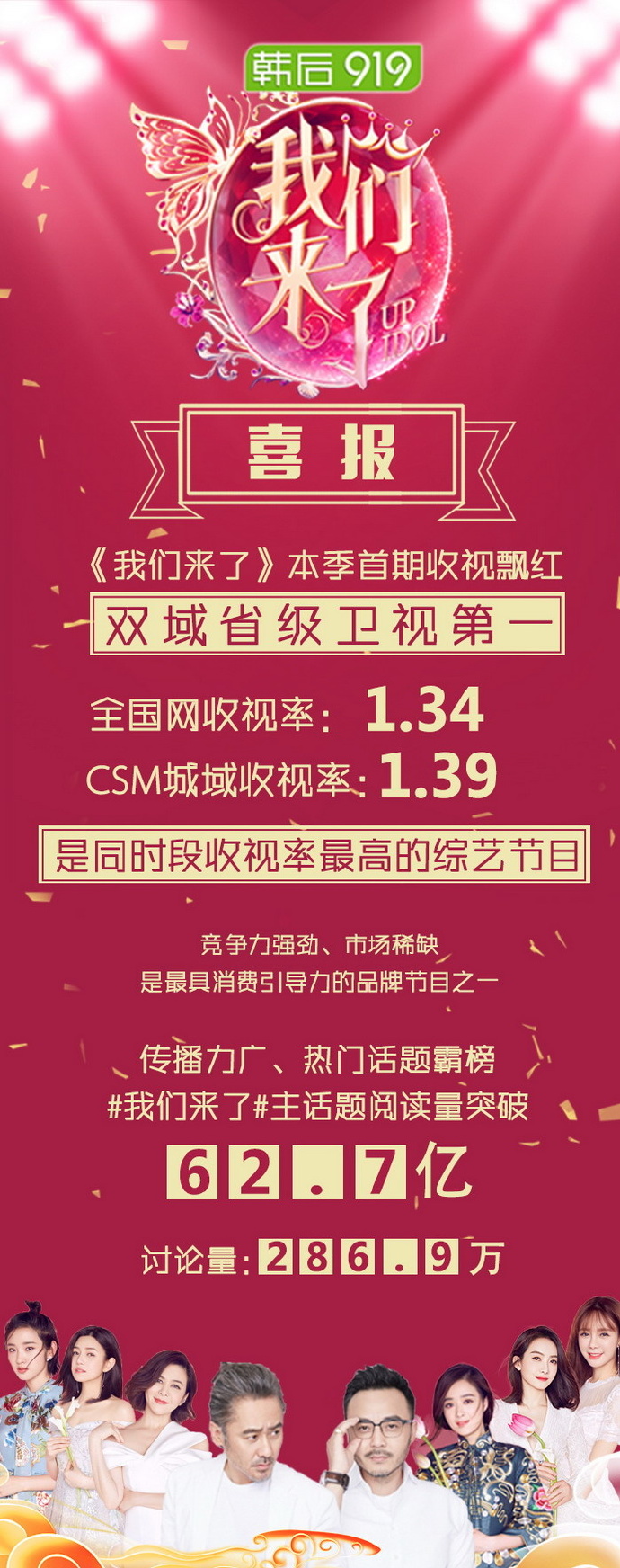 我们来了最新收视率