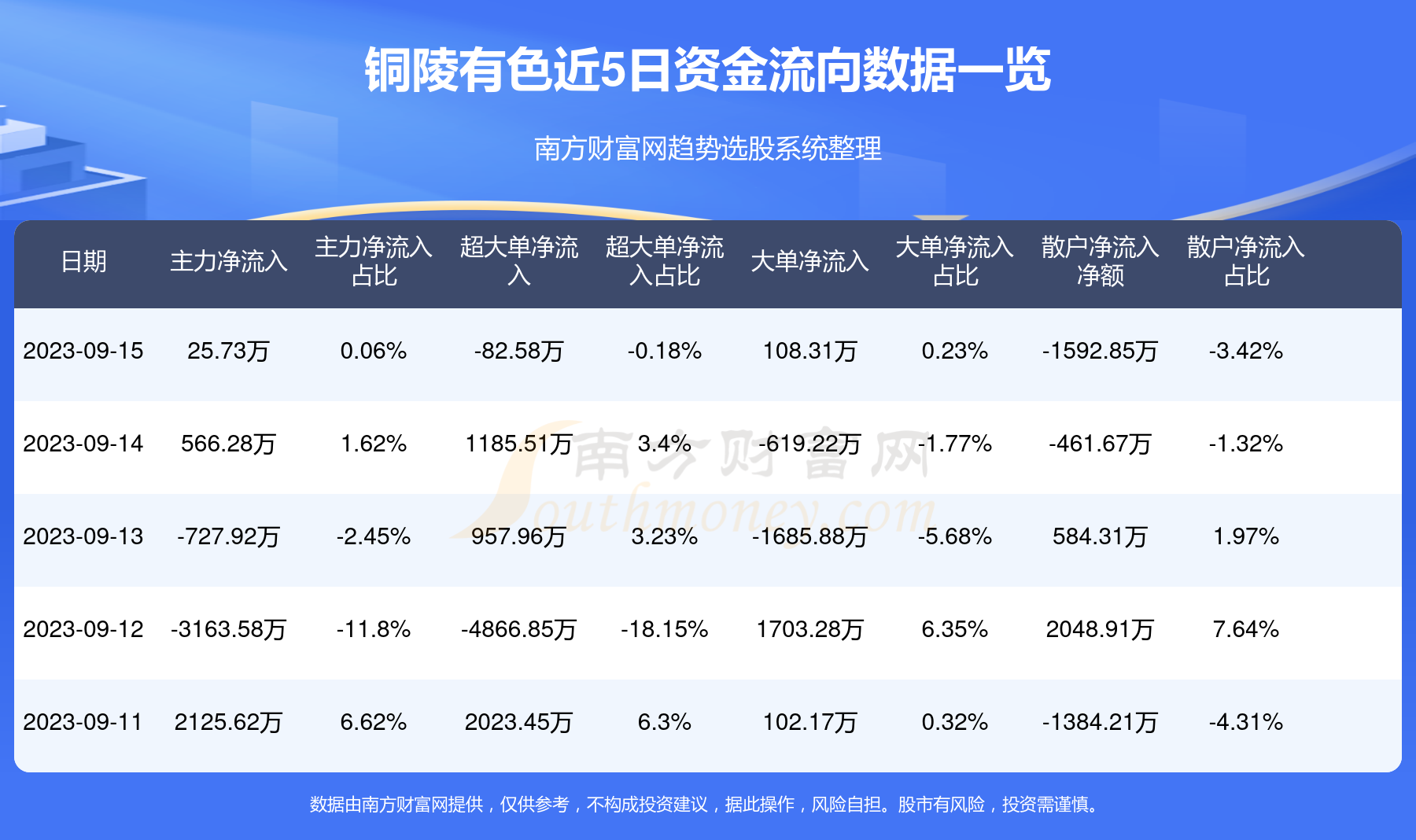 000630铜陵有色最新消息