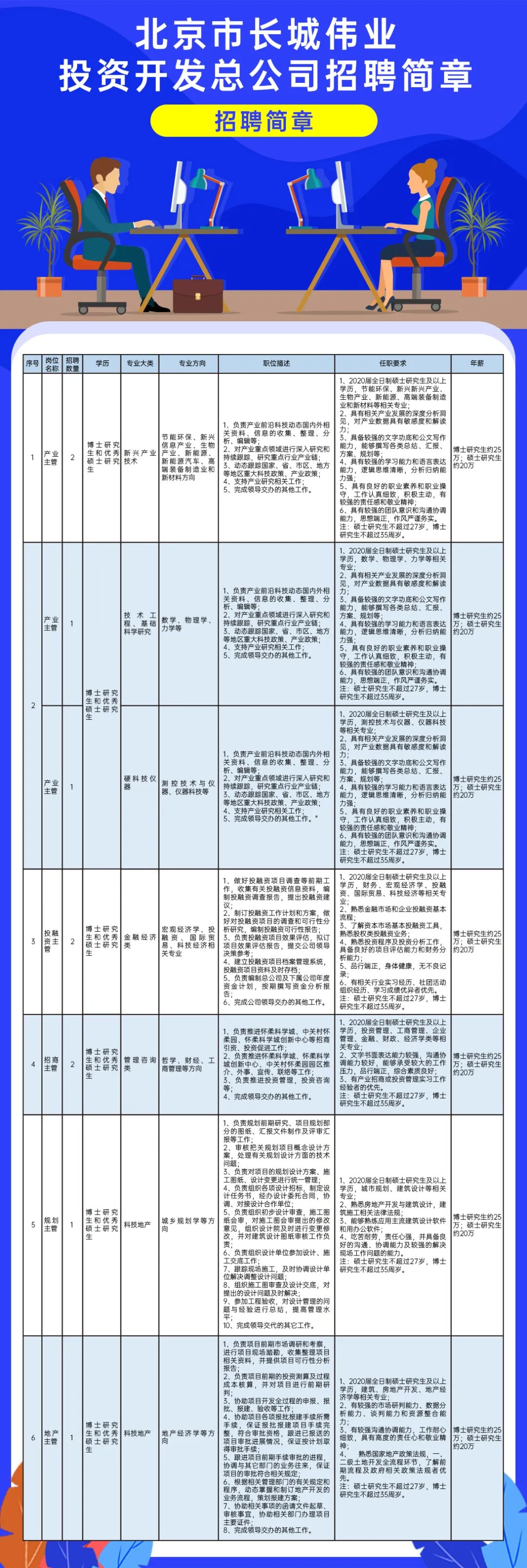 怀柔雁栖最新招工信息详解与趋势分析