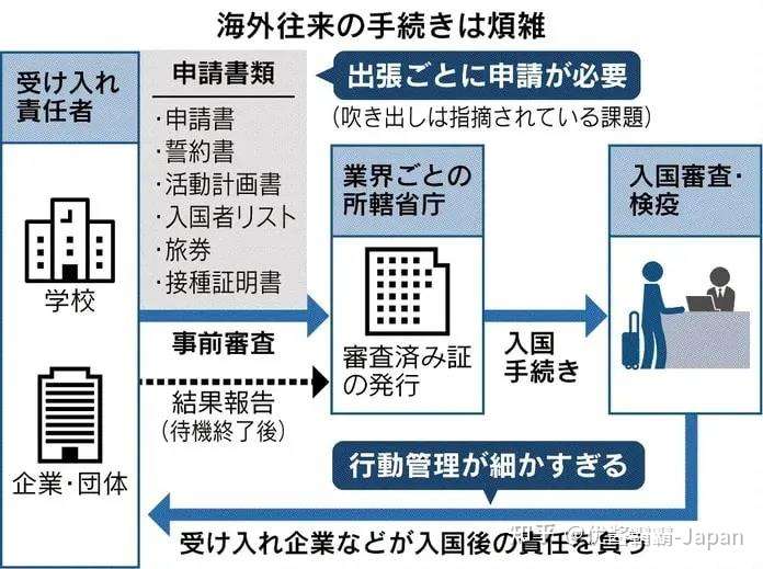 日本工作新途径揭秘