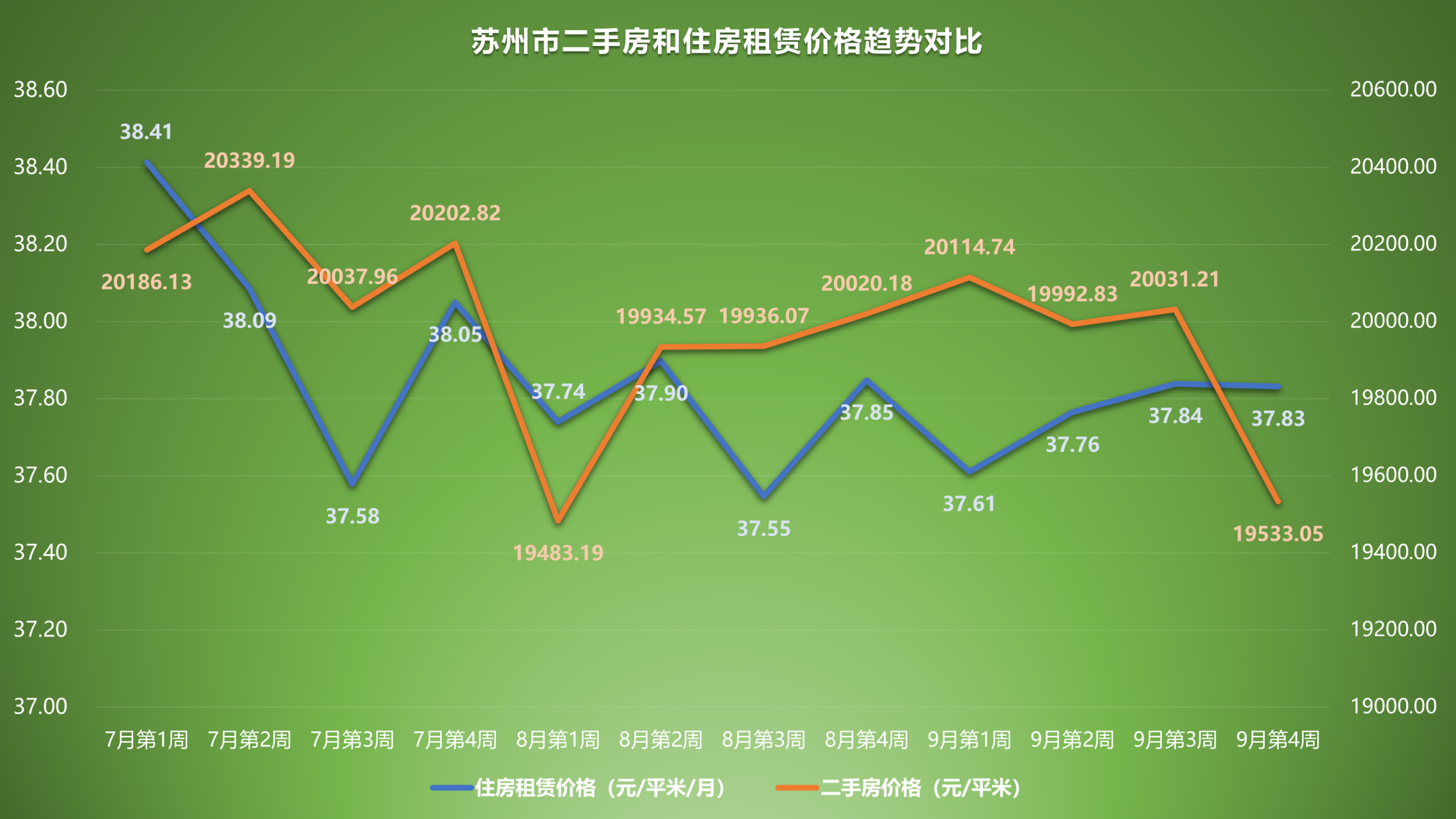 苏州房价最新下跌趋势，市场分析与影响因素解析