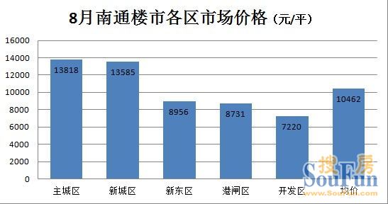 旅游资源 第30页