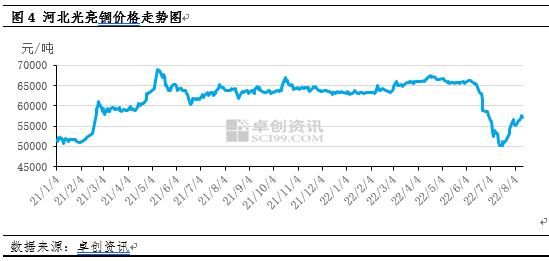 废铜最新价格走势图