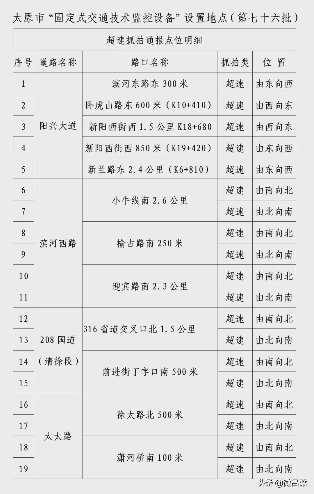 阳兴大道最新消息