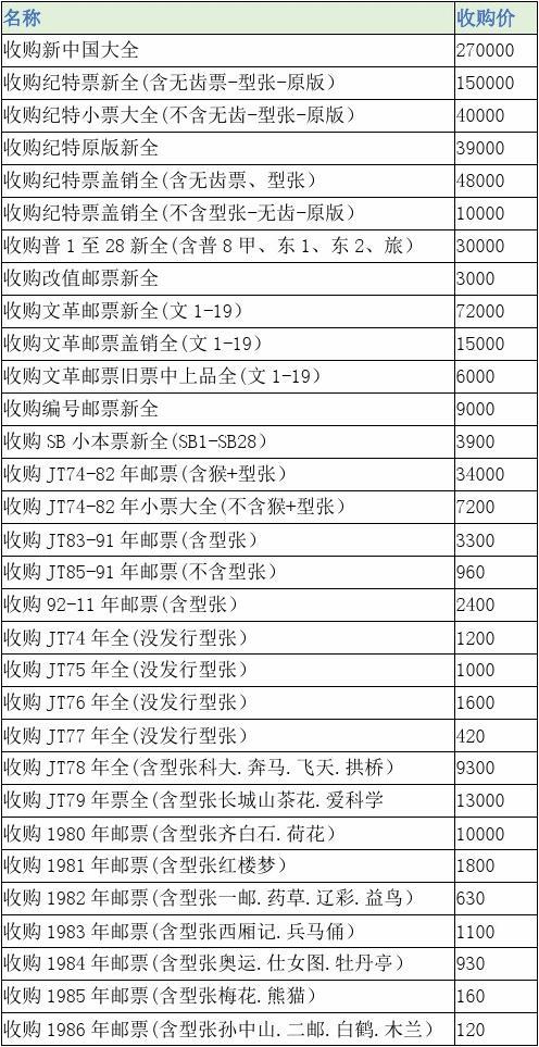 最新邮票收藏价格表